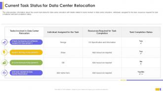 Current Task Status For Data Center Relocation Data Center Relocation For IT Systems