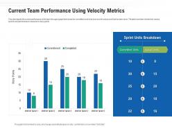Current team performance using velocity metrics ppt powerpoint presentation icon gridlines