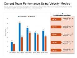 Current team performance using velocity metrics sprint ppt icons