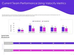 Current team performance using velocity metrics sprint ppt powerpoint presentation layout