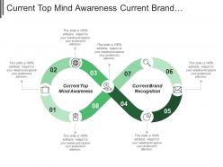 Current top mind awareness current brand recognition benefit presentation