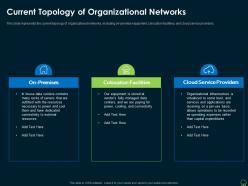 Current topology of organizational networks edge computing it