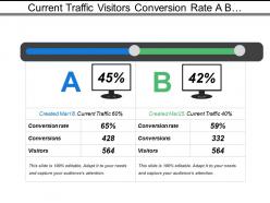 Current traffic visitors conversion rate a b test with date and values