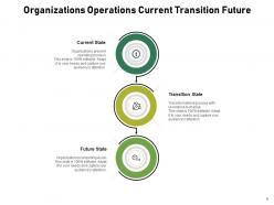 Current Transition Future Structural Process Planning Organizations Strategic Execution