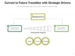Current Transition Future Structural Process Planning Organizations Strategic Execution