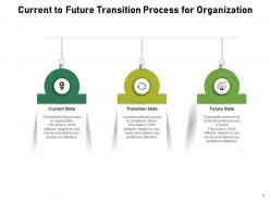 Current Transition Future Structural Process Planning Organizations Strategic Execution