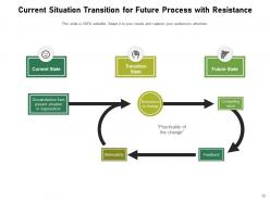 Current Transition Future Structural Process Planning Organizations Strategic Execution