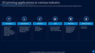 Current Trending Technologies 3d Printing Applications In Various Industry