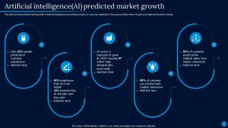 Current Trending Technologies Artificial Intelligence AI Predicted Market Growth