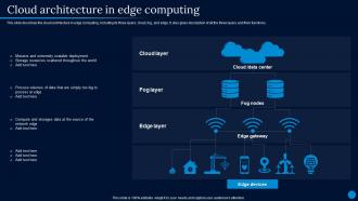 Current Trending Technologies Cloud Architecture In Edge Computing