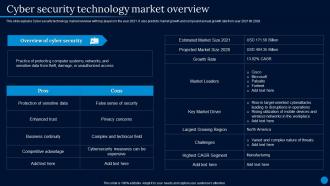 Current Trending Technologies Cyber Security Technology Market Overview