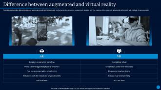 Current Trending Technologies Difference Between Augmented And Virtual Reality