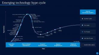 Current Trending Technologies Emerging Technology Hype Cycle