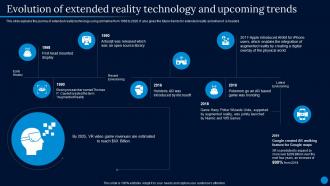 Current Trending Technologies Evolution Of Extended Reality Technology And Upcoming Trends