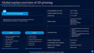 Current Trending Technologies Global Market Overview Of 3d Printing