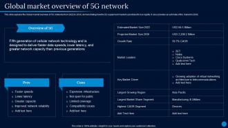 Current Trending Technologies Global Market Overview Of 5g Network