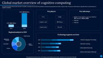 Current Trending Technologies Global Market Overview Of Cognitive Computing