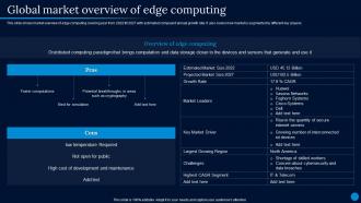 Current Trending Technologies Global Market Overview Of Edge Computing