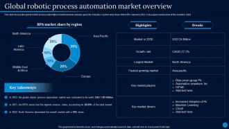 Current Trending Technologies Global Robotic Process Automation Market Overview