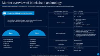 Current Trending Technologies Market Overview Of Blockchain Technology