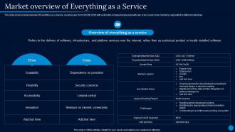 Current Trending Technologies Market Overview Of Everything As A Service
