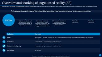 Current Trending Technologies Overview And Working Of Augmented Reality Ar