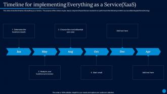 Current Trending Technologies Timeline For Implementing Everything As A Service Xaas