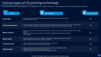 Current Trending Technologies Various Types Of 3d Printing Technology