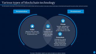 Current Trending Technologies Various Types Of Blockchain Technology