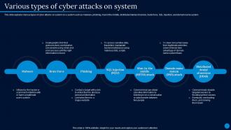 Current Trending Technologies Various Types Of Cyber Attacks On System