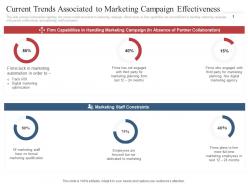 Current trends associated campaign effectiveness co marketing initiatives to reach