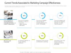 Current trends associated to marketing campaign effectiveness channel marketing ppt infographics