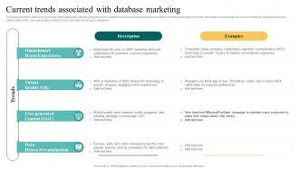 Current Trends Associated With Complete Introduction To Database MKT SS V