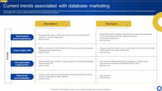 Current Trends Associated With Database Marketing Creating Personalized Marketing Messages MKT SS V