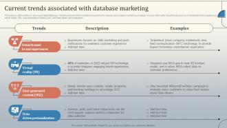 Current Trends Associated With Database Marketing Database Marketing Strategies MKT SS V