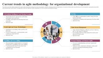 Current Trends In Agile Methodology For Organizational Integrating Change Management CM SS