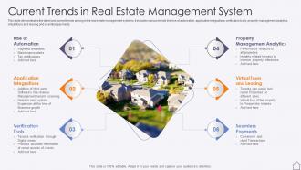 Current Trends In Real Estate Management System