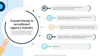 Current Trends In Recruitment Agency Industry Step By Step Guide To Setup Recruitment Firm