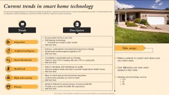Current Trends In Smart Home Technology