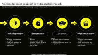 Current Trends Of Snapchat To Widen Customer Reach