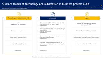 Current Trends Of Technology And Automation In Business Process Audit
