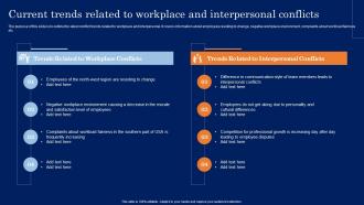 Current Trends Related To Workplace And Conflict Resolution In The Workplace