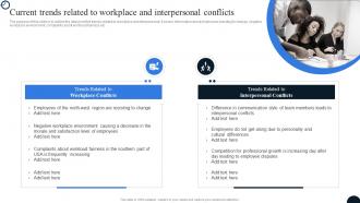 Current Trends Related To Workplace And Interpersonal Conflicts Strategies To Resolve Conflict Workplace