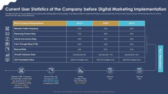 Current user statistics of digital marketing strategic application ppt professional