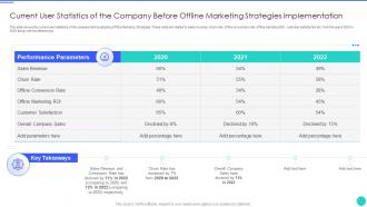 Current user statistics of the company before offline marketing strategies implementation