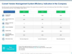 Current vendor management system efficiency ppt icons