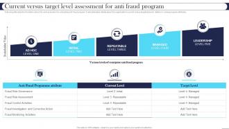 Current Versus Target Level Assessment For Anti Fraud Program Best Practices For Managing