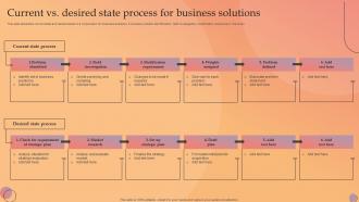 Current Vs Desired State Process For Business Solutions