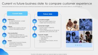 Current Vs Future Business State To Compare Customer Experience