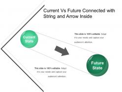 Current vs future connected with string and arrow inside
